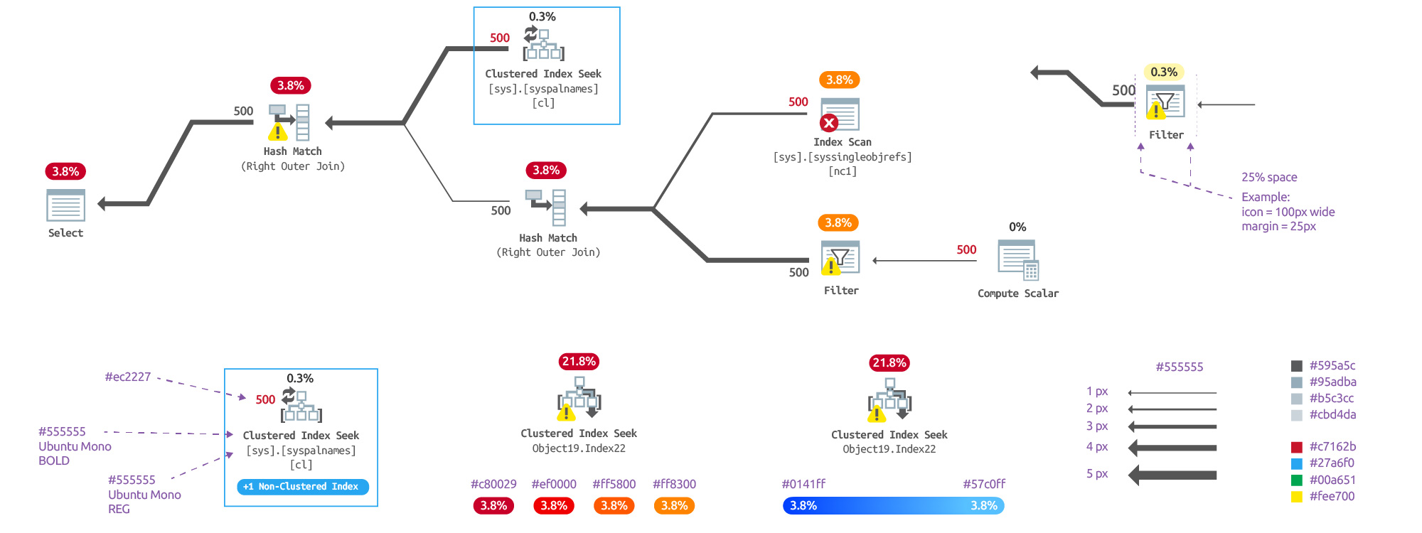 PE-plan-view