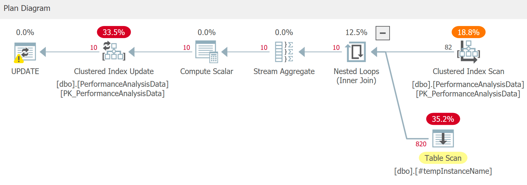 Sample SentryOne Plan Explorer UI