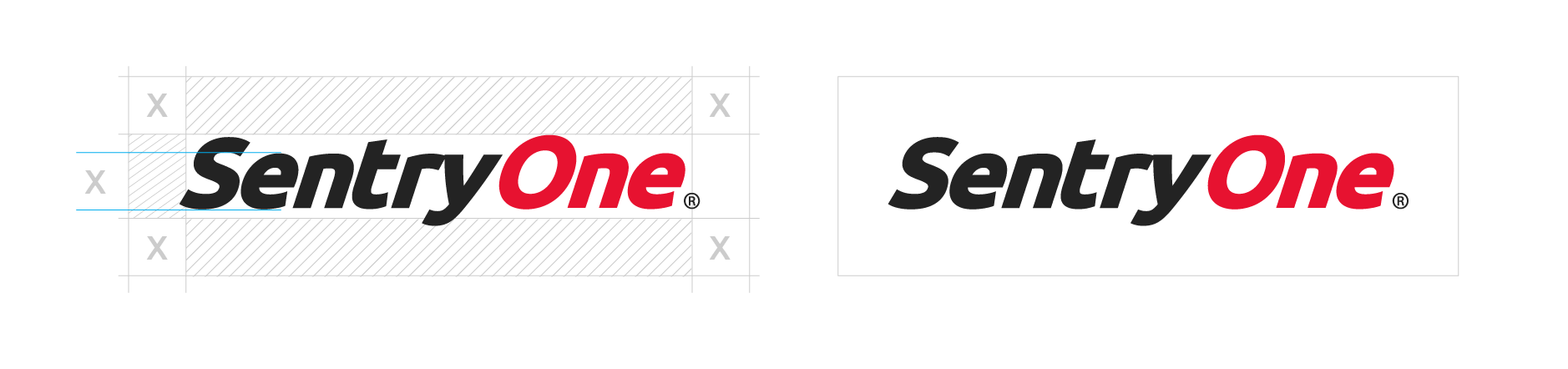 SentryOne identity